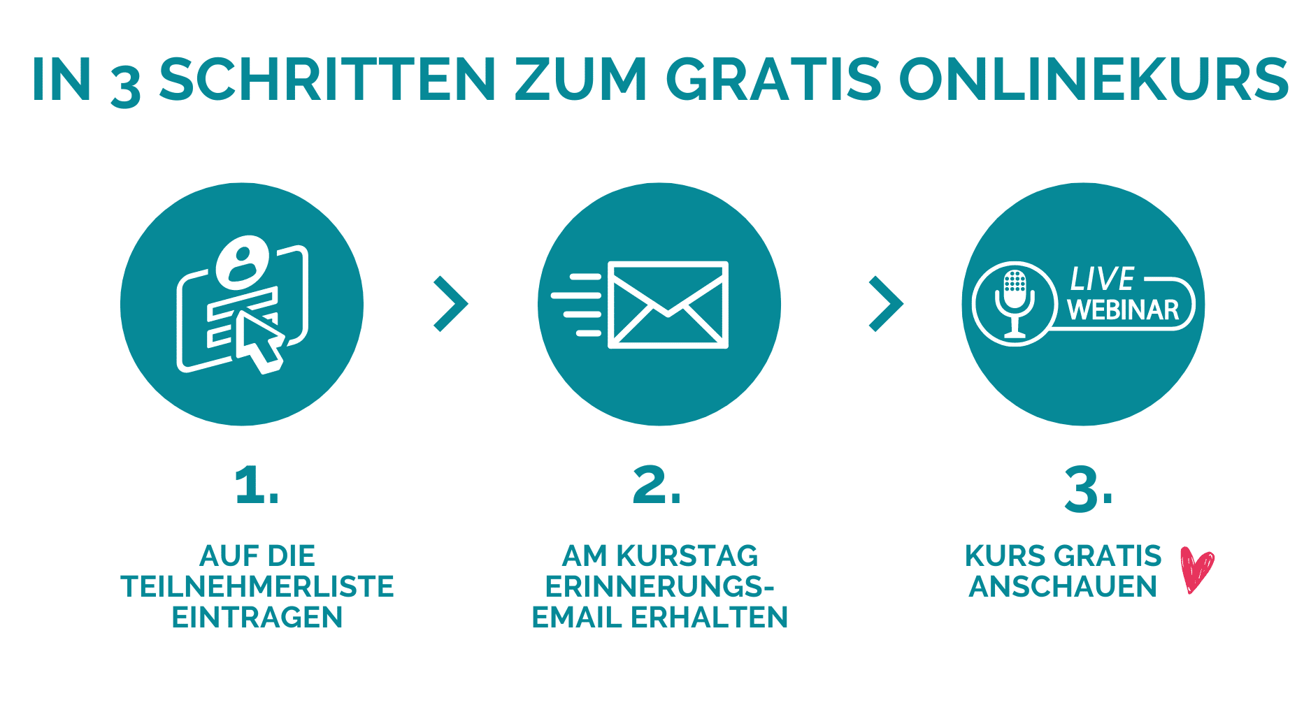 drei schritte