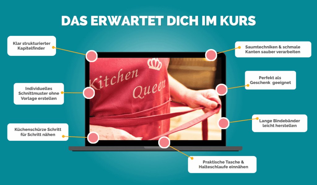 Galeriebild Küchenschürze OK 317 Kursinhalte1 (1)