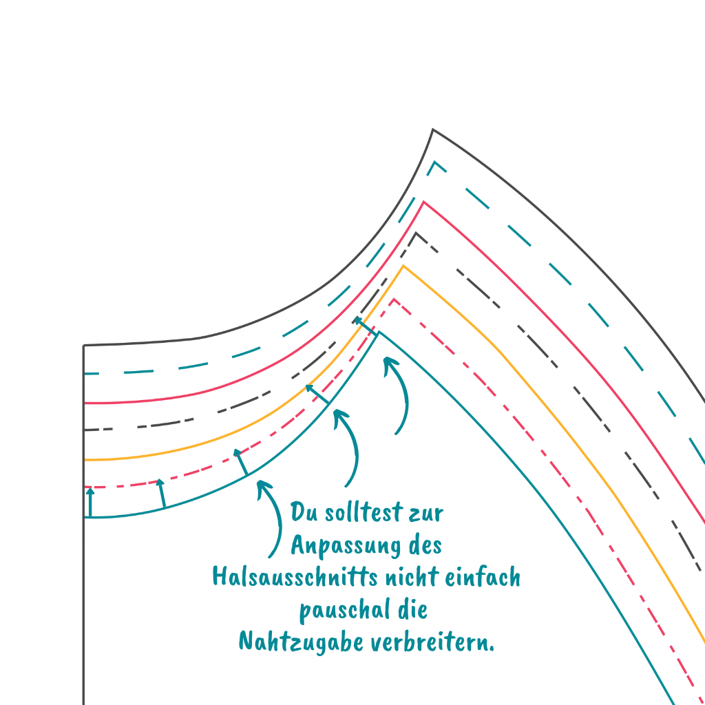 Grafik Anpassung Nählinie Nahtzugabe