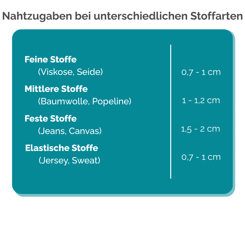 Grafik Nahtzugaben Stoffarten