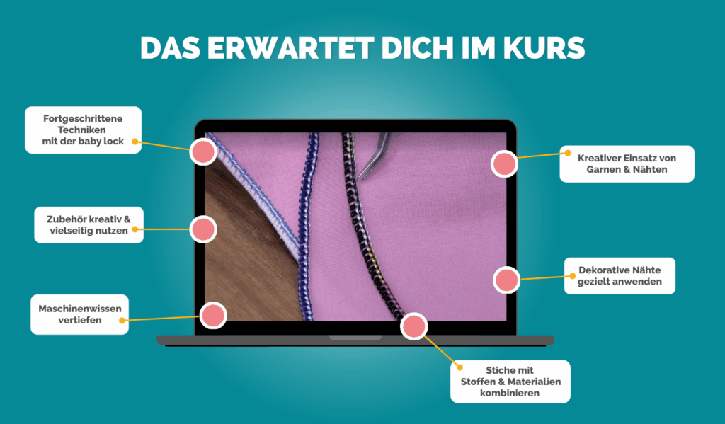 Grafik zum Baby Lock Fortgeschrittenenkurs mit dekorativen Nähten und Übersicht der Kursinhalte auf Laptop-Darstellung