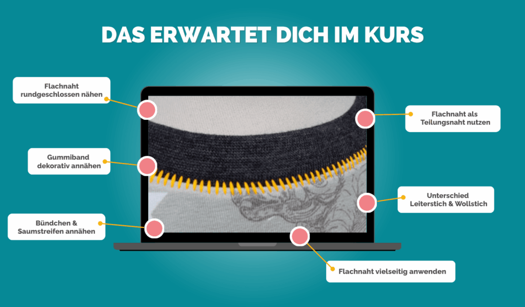 Anwendungsgebiete der Flachnaht (1) das erwartet dich